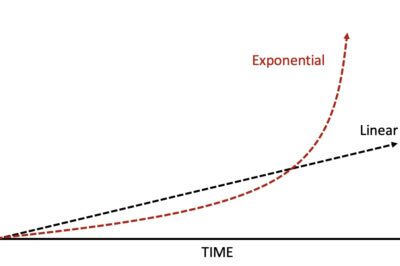 The Exponential You - Twenty Percenter