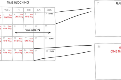 Time-blocking Priorities from The ONE Thing