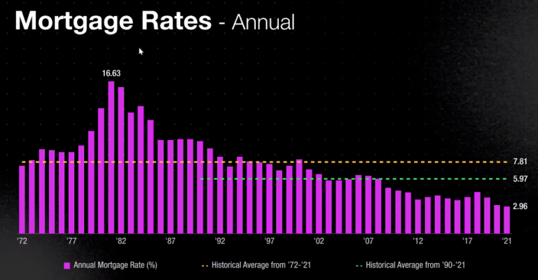 Navigating High Interest Rates | Vol. 15 - The Twenty Percenter