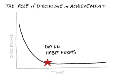 The Role of Discipline in Achievement
